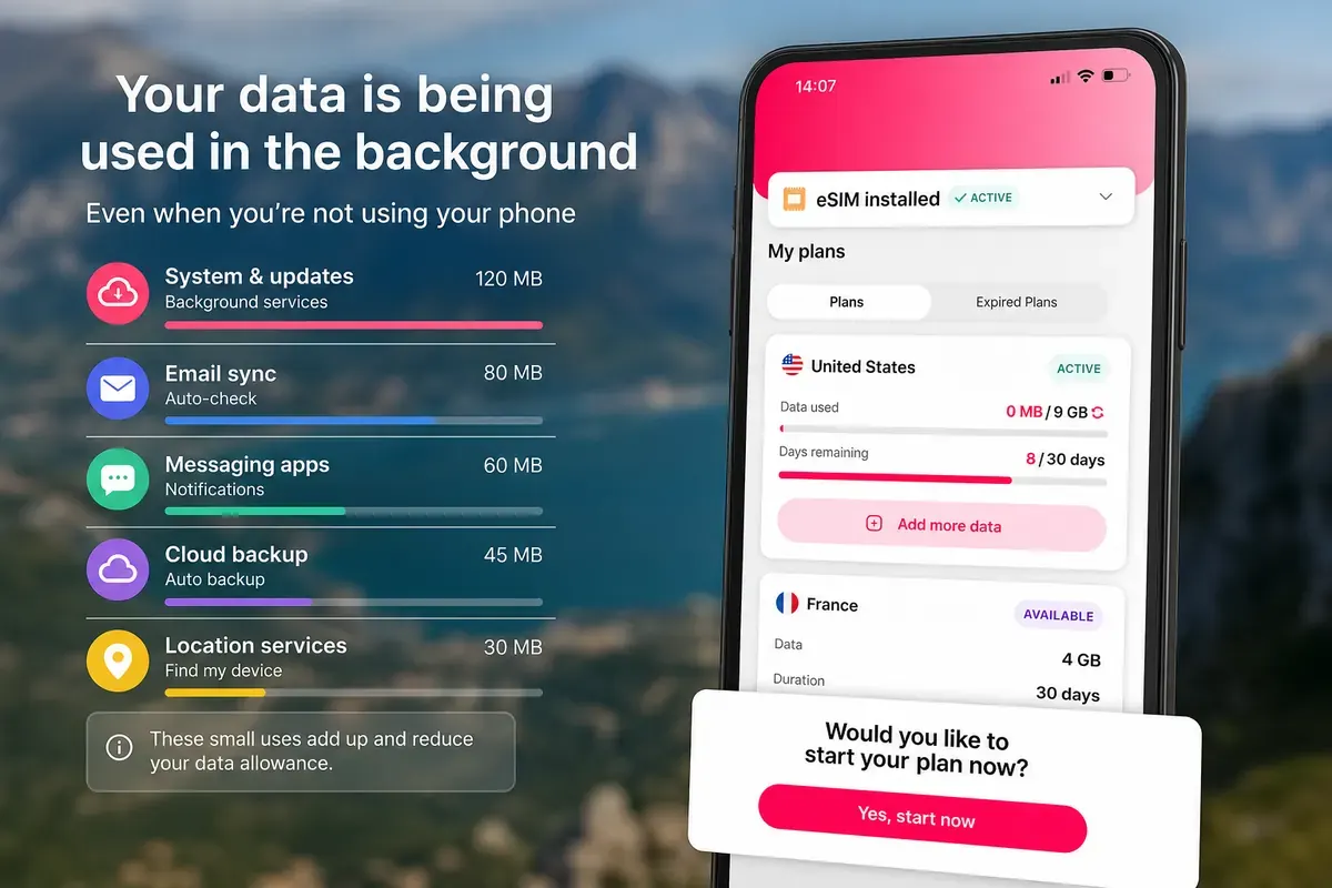 Graphique simple montrant la consommation de data invisible d'un smartphone (Wha