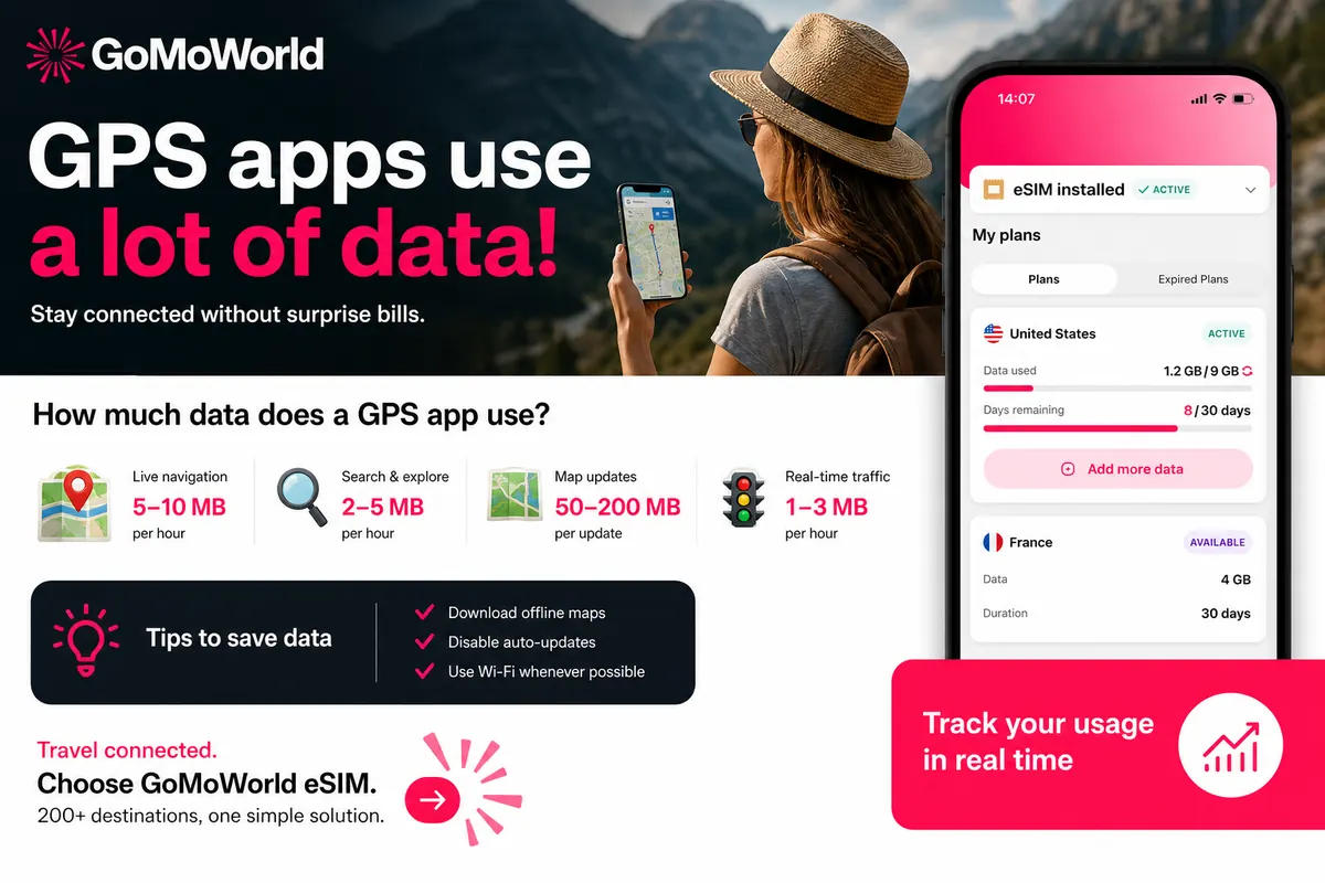 Une infographie montrant la consommation de data rapide d'une application GPS pa